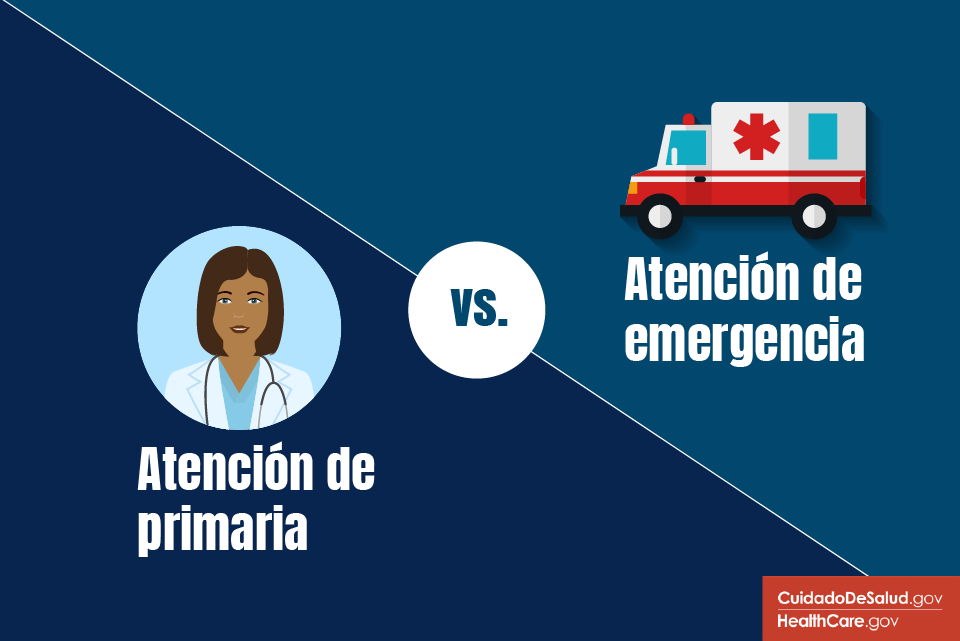 Imagen: Atención primaria versus atención de emergencia